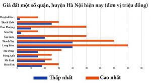 Giá đất các quận huyện Hà nội 6.2021