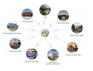 liên kết vùng chung cư hud trầu cau bắc ninh