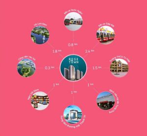 Liên kết vùng Xuân Mai Rose Town