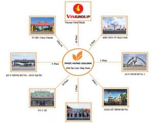 Tiện ích khu vực khu đô thị Phúc Hưng Bình Phước