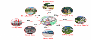 Tiện ích khu đô thị Nam Vĩnh Yên Vĩnh Phúc